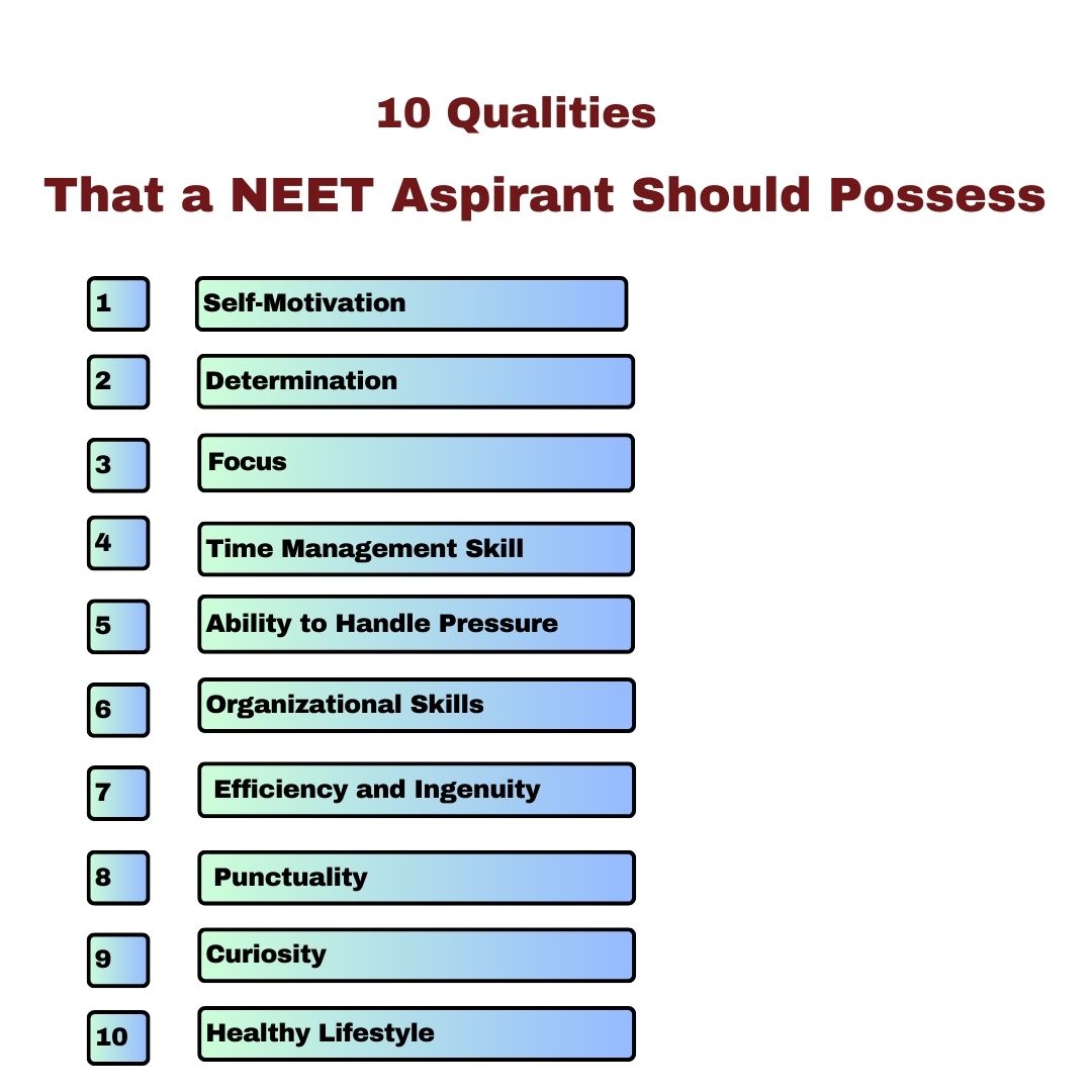 10-qualities-that-NEET-aspirant-should-possess